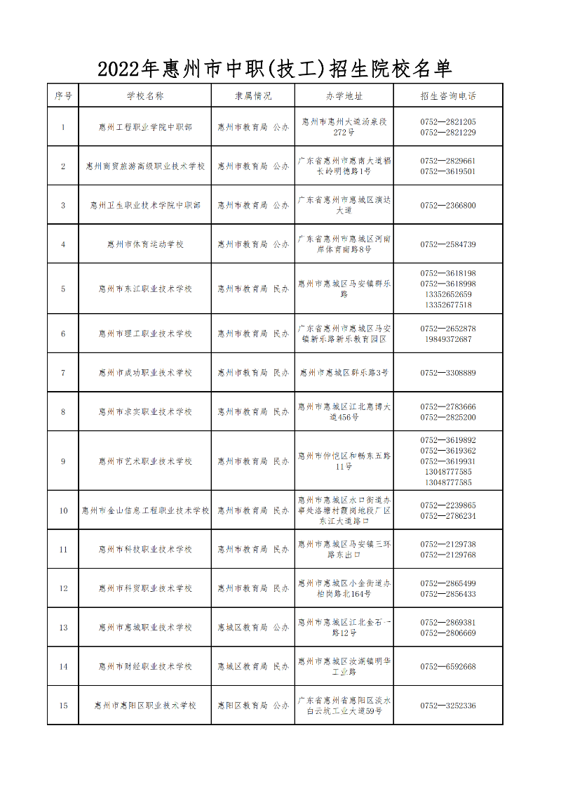20220715关于2022年惠州市中职（技工）录取工作有关事项的公告（最新）_03.png