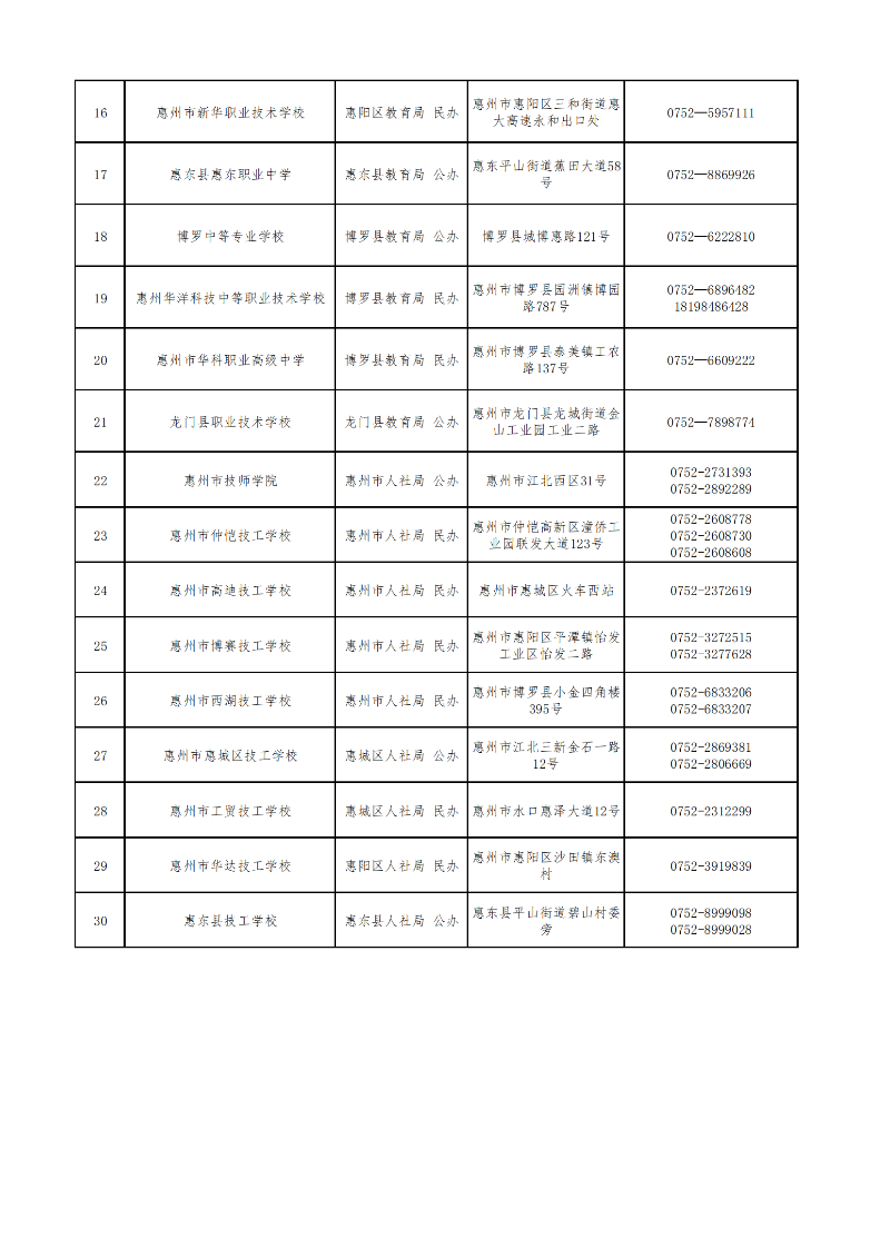 20220715关于2022年惠州市中职（技工）录取工作有关事项的公告（最新）_04.png