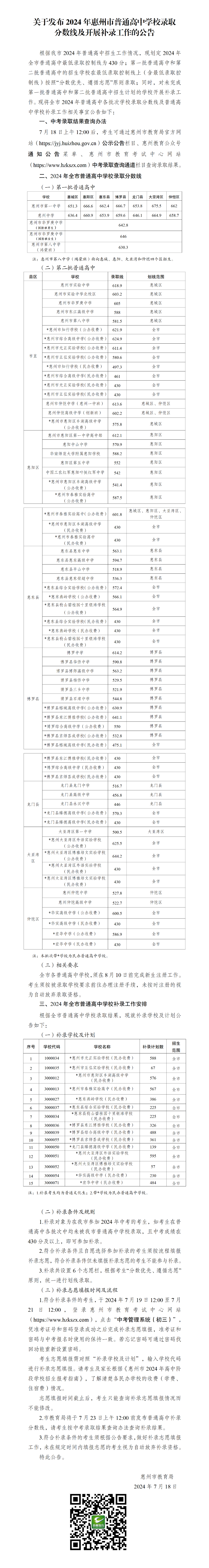 关于发布2024年惠州市普通高中学校录取分数线及开展补录工作的公告.png