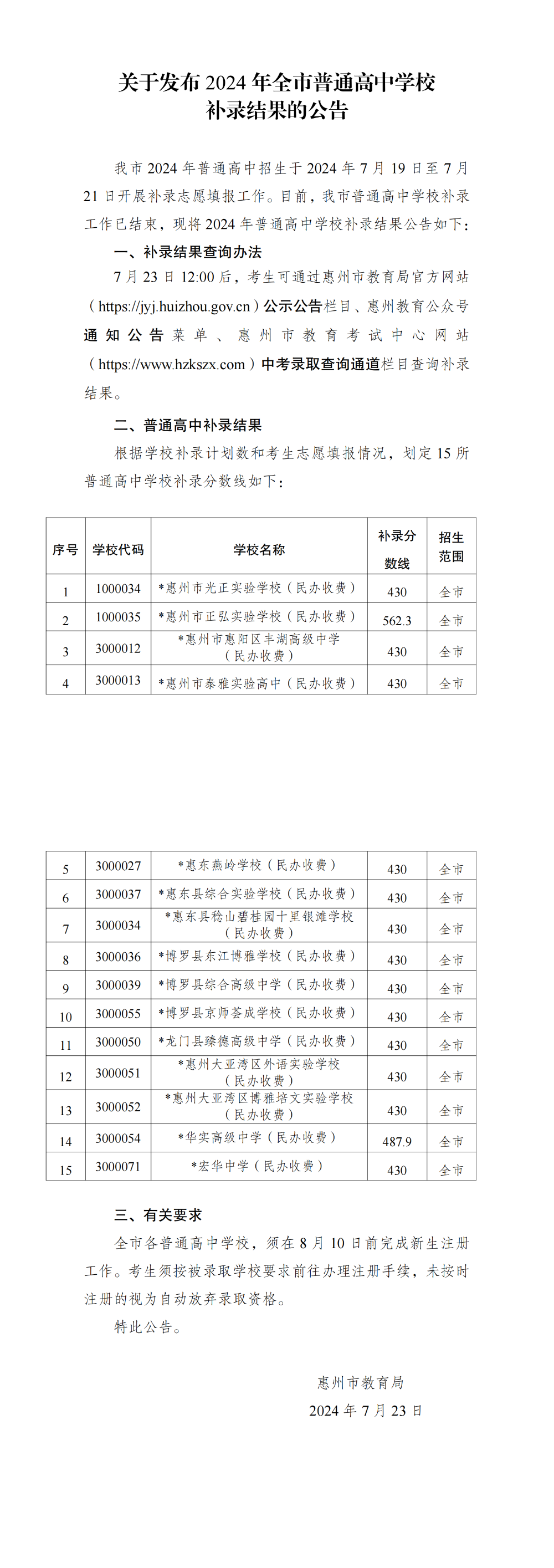 关于发布2024年全市普通高中学校补录结果的公告_00.png