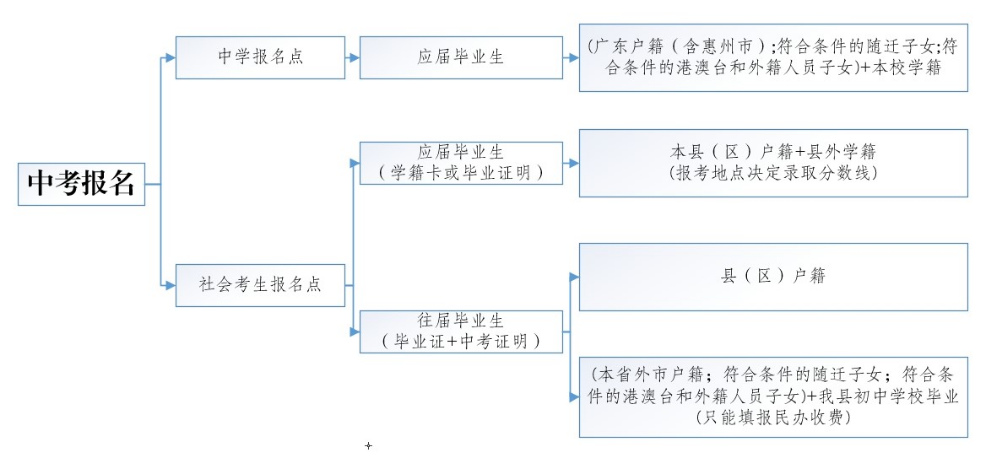 报名地点.jpg