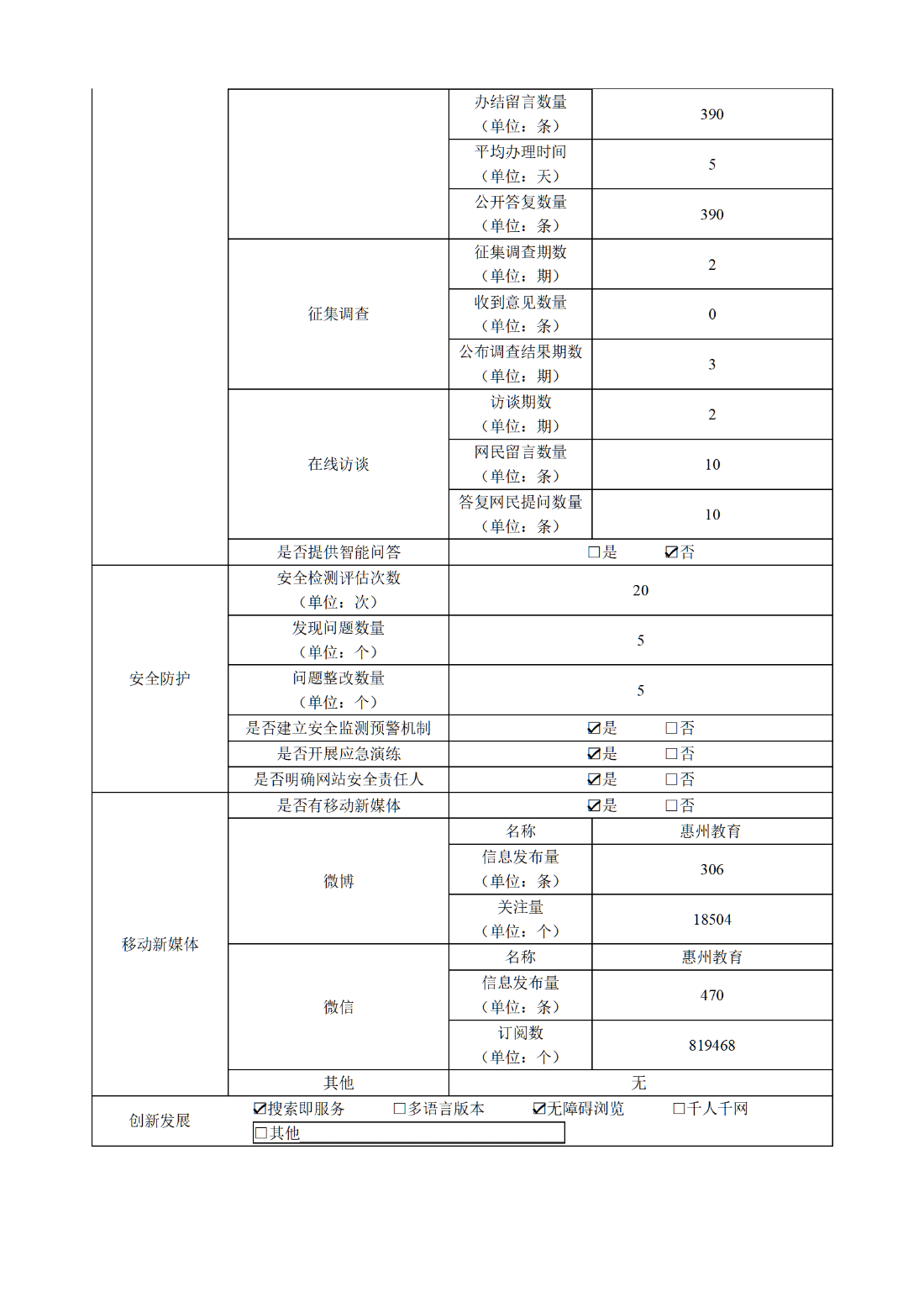 政府网站工作年度报表新_02.png